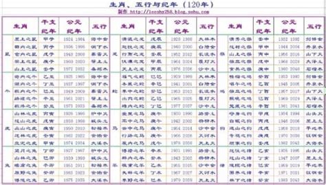 五行 土 職業